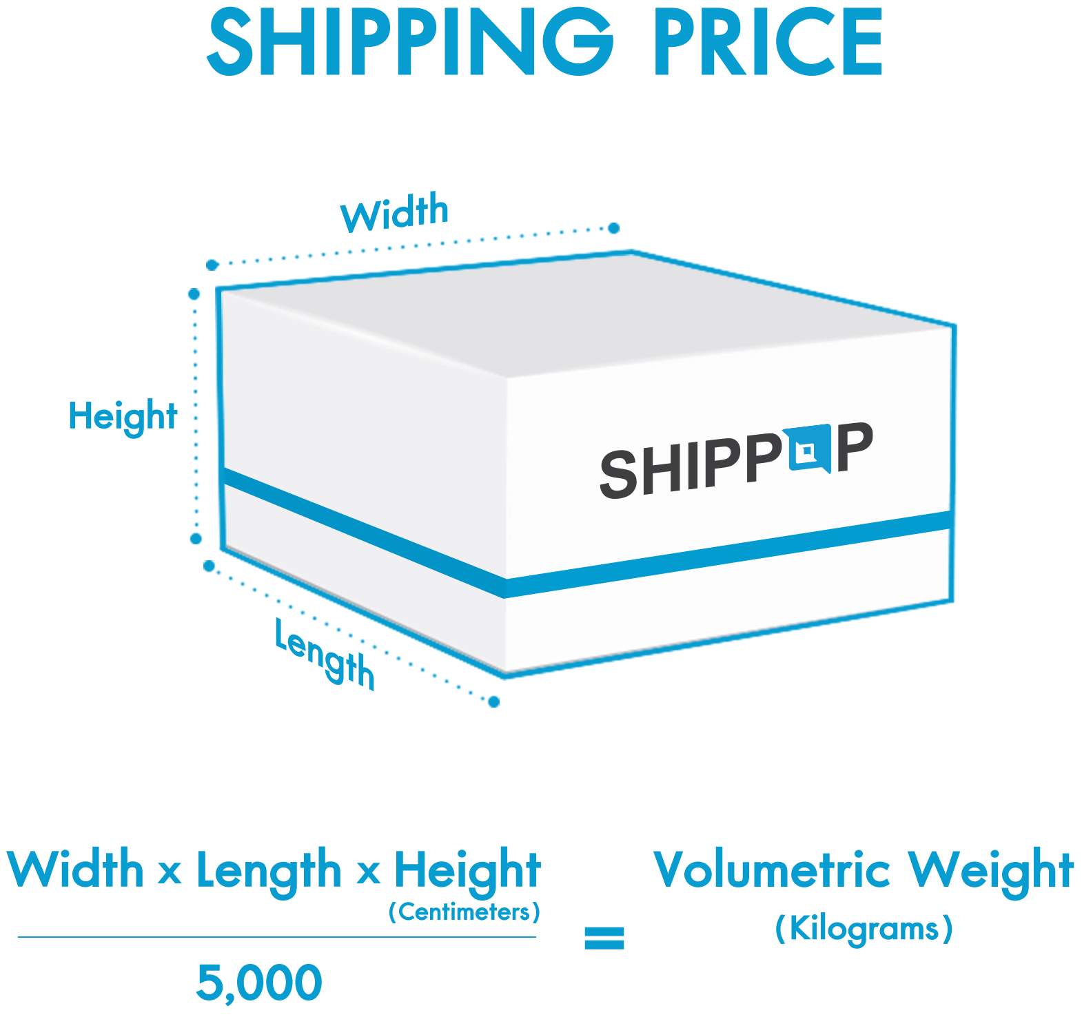 How to calculate weight and conditions of each courier