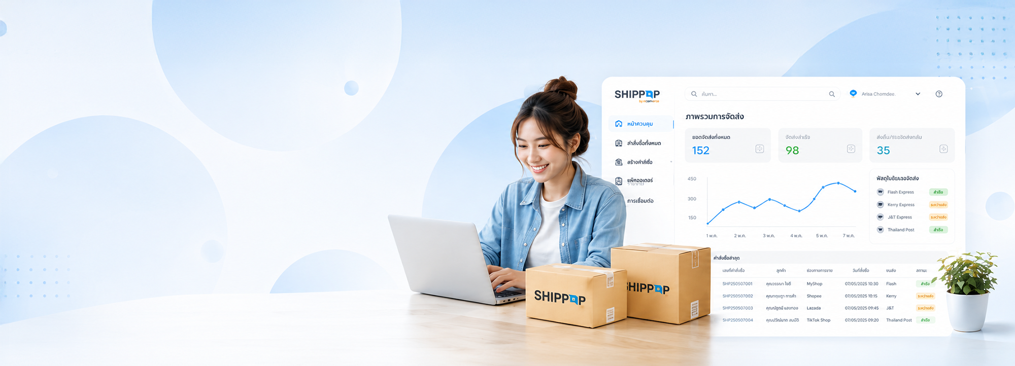 SHIPPOP ระบบจัดการการจัดส่งครบในที่เดียว